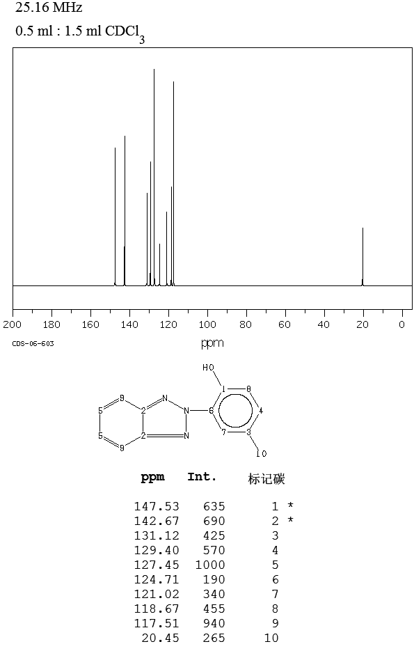 Drometrizole(2440-22-4) <sup>13</sup>C NMR