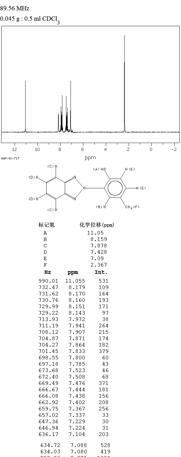 Drometrizole(2440-22-4) <sup>13</sup>C NMR