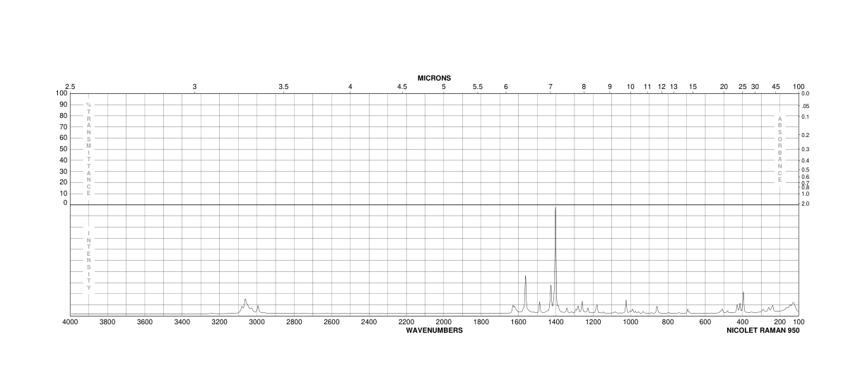 9-VINYLANTHRACENE(2444-68-0) <sup>1</sup>H NMR