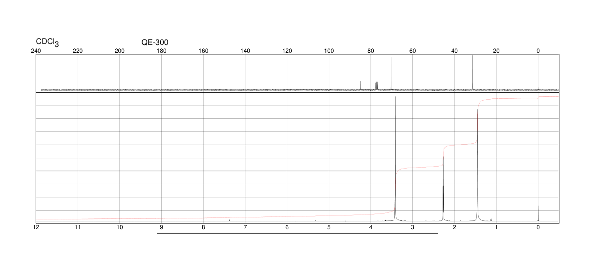 PROPARGYLAMINE(2450-71-7) <sup>13</sup>C NMR