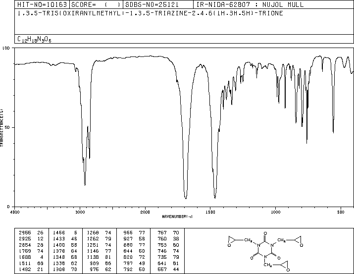 1,3,5-Triglycidyl isocyanurate(2451-62-9) IR2