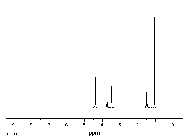 (S)-(+)-1,3-BUTANEDIOL(24621-61-2) <sup>1</sup>H NMR