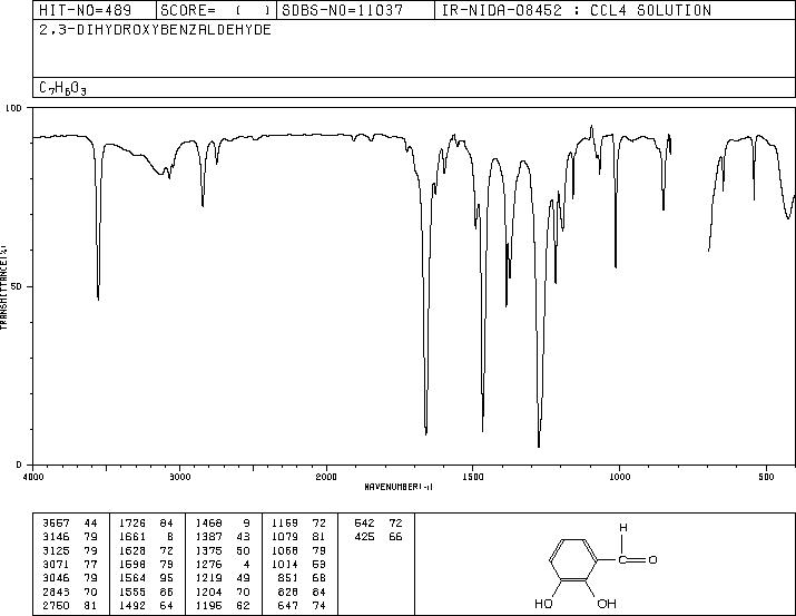 2,3-Dihydroxybenzaldehyde(24677-78-9) IR1