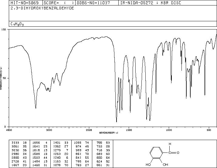 2,3-Dihydroxybenzaldehyde(24677-78-9) IR1
