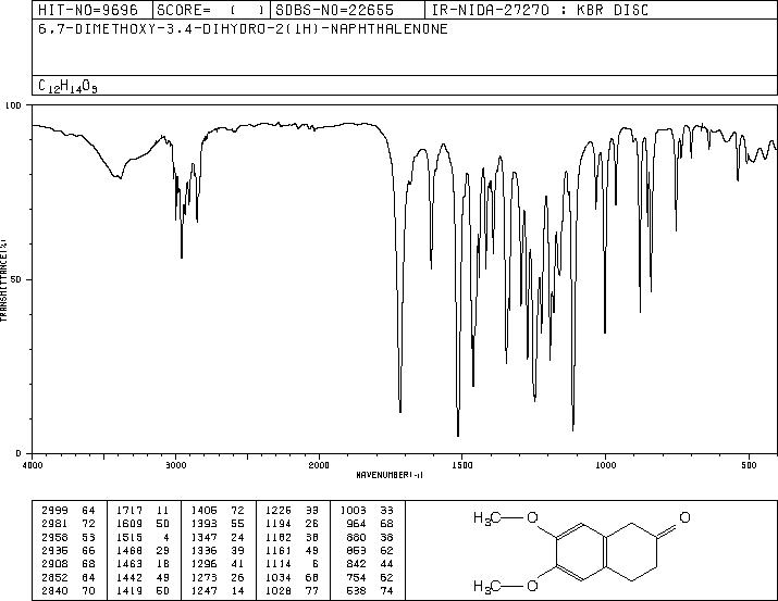 6,7-Dimethoxy-2-tetralone(2472-13-1) MS