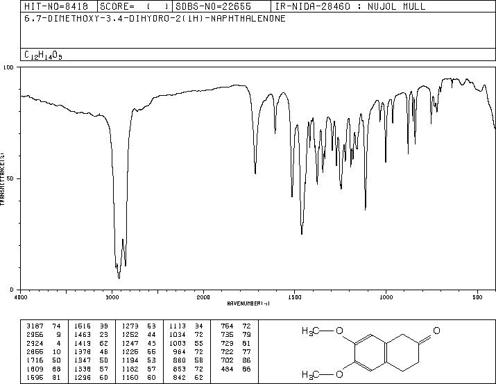 6,7-Dimethoxy-2-tetralone(2472-13-1) MS