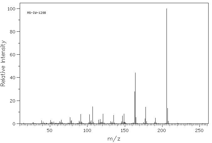 6,7-Dimethoxy-2-tetralone(2472-13-1) MS