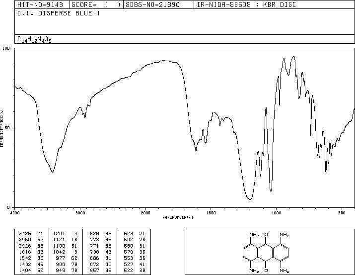 DISPERSE BLUE 1(2475-45-8) IR2