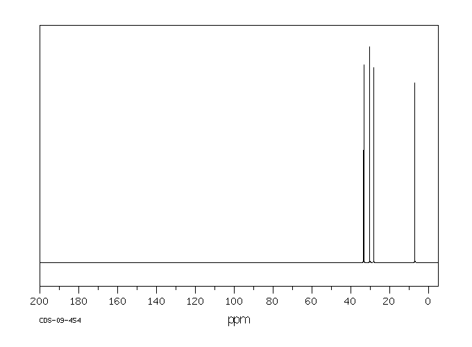 1,8-DIIODOOCTANE(24772-63-2) <sup>1</sup>H NMR