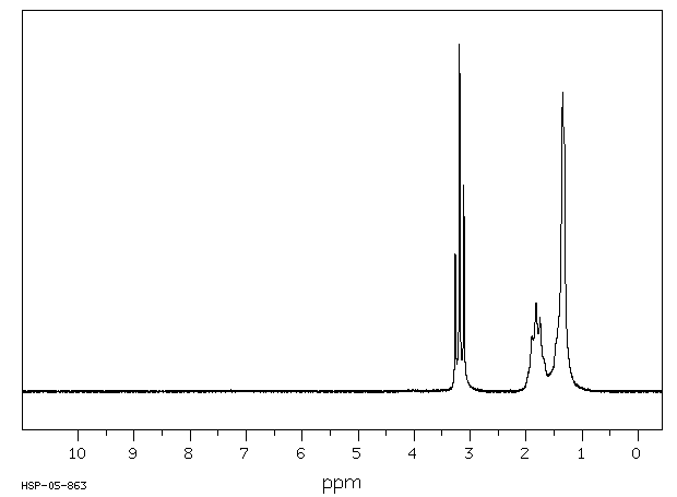 1,8-DIIODOOCTANE(24772-63-2) <sup>1</sup>H NMR