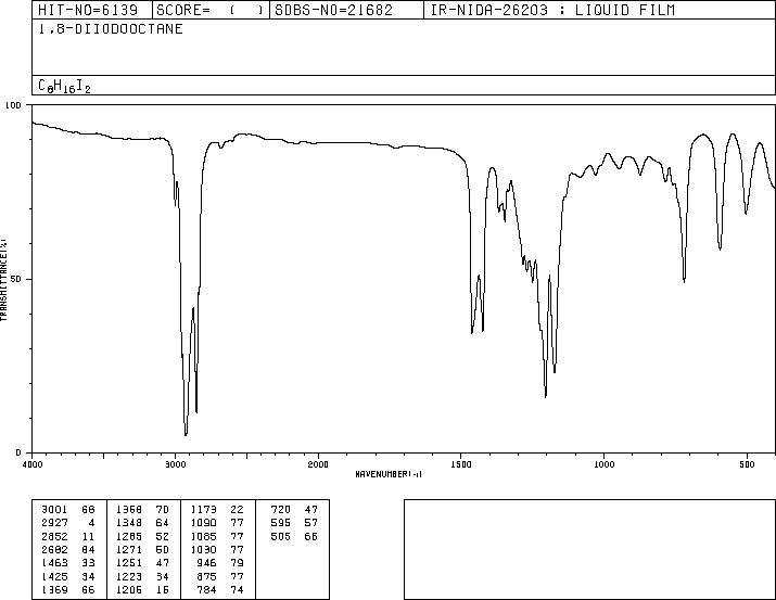 1,8-DIIODOOCTANE(24772-63-2) <sup>1</sup>H NMR