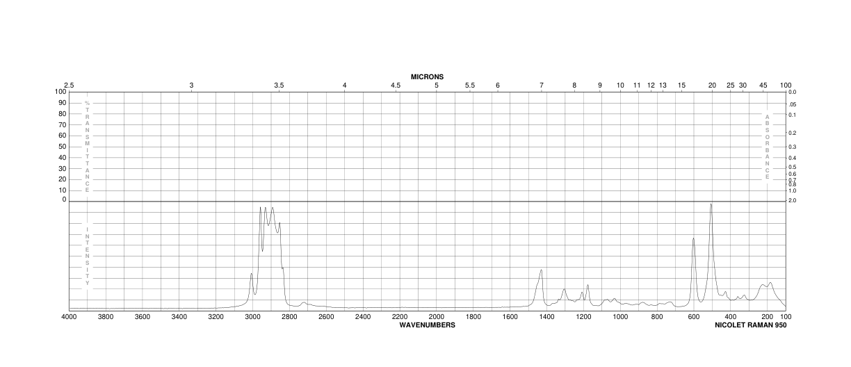 1,8-DIIODOOCTANE(24772-63-2) <sup>1</sup>H NMR