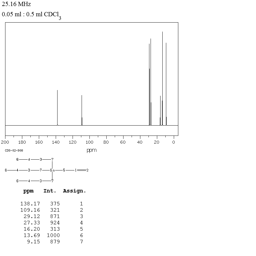 Methyl dihydrojasmonate(24851-98-7) MS