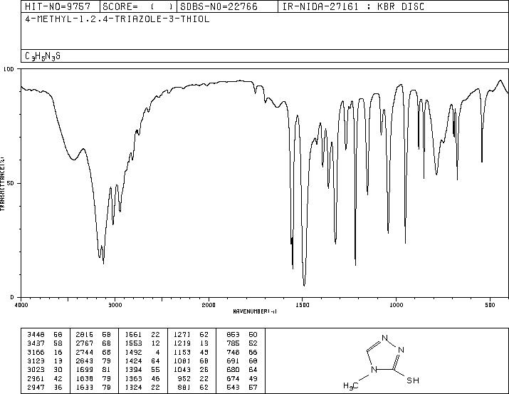 4-Methyl-1,2,4-triazole-3-thiol(24854-43-1) IR1