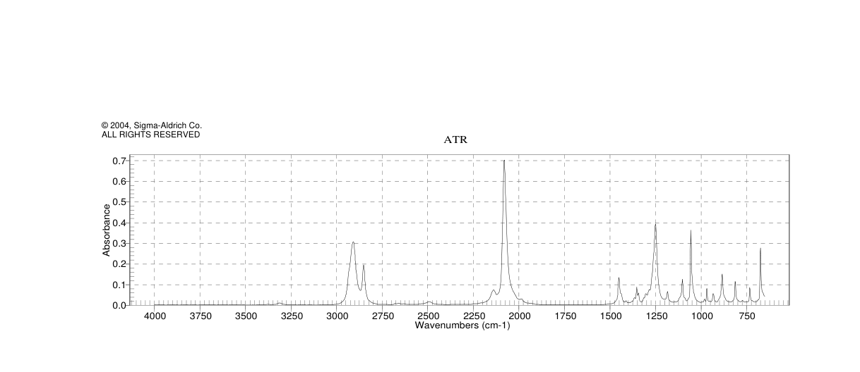 1-AZIDOADAMANTANE  97(24886-73-5)IR