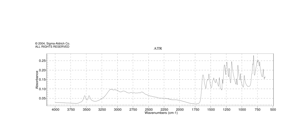 2',4',6'-TRIHYDROXYACETOPHENONE MONOHYDRATE(249278-28-2) Raman