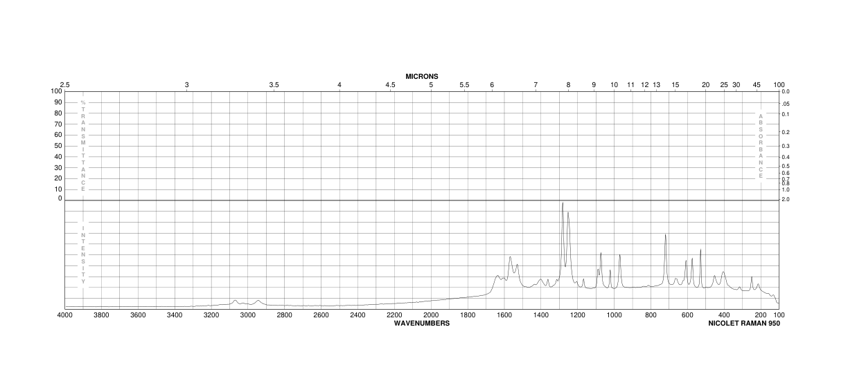 2',4',6'-TRIHYDROXYACETOPHENONE MONOHYDRATE(249278-28-2) Raman