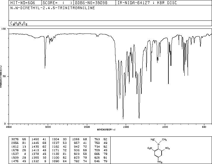 N,N-dimethyl-2,4,6-trinitroaniline(2493-31-4) IR2