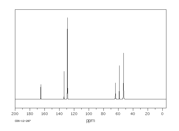 BENZOYLCHOLINE BROMIDE(24943-60-0) <sup>1</sup>H NMR