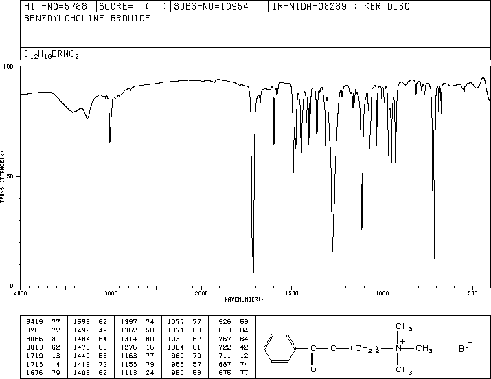 BENZOYLCHOLINE BROMIDE(24943-60-0) <sup>1</sup>H NMR