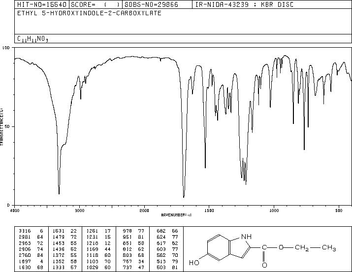 Ethyl 5-hydroxyindole-2-carboxylate(24985-85-1) IR1