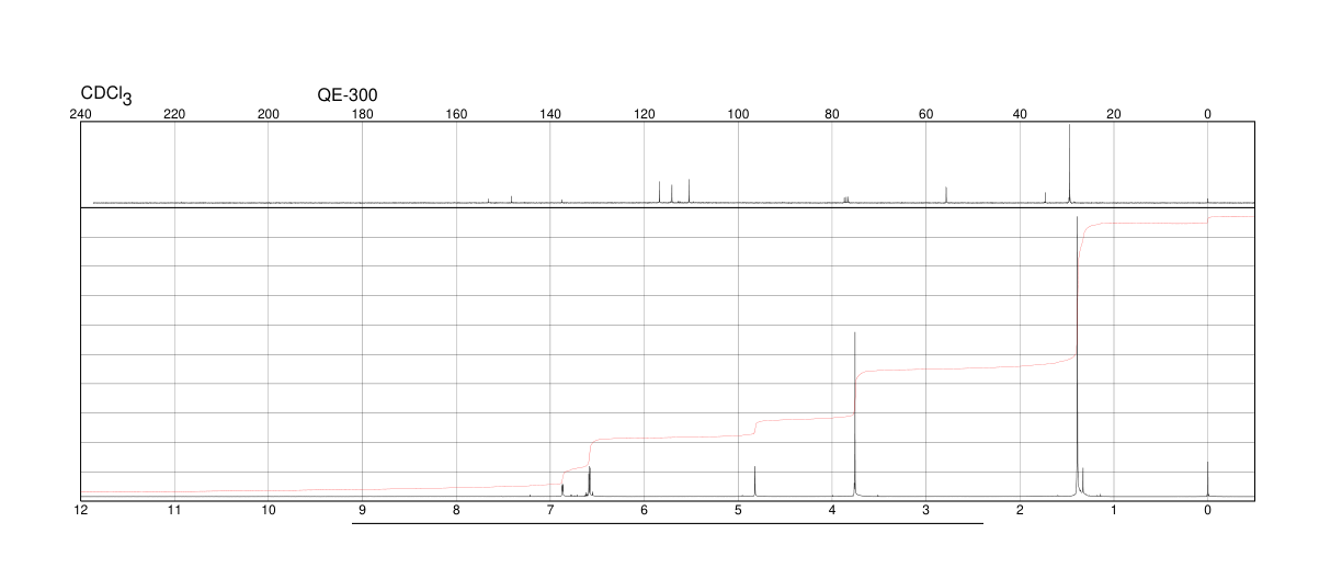 Butylated hydroxyanisole(25013-16-5) <sup>1</sup>H NMR