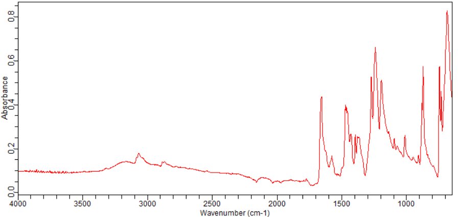 5-BROMO-3-FLUOROSALICYLALDEHYDE(251300-28-4)FT-IR