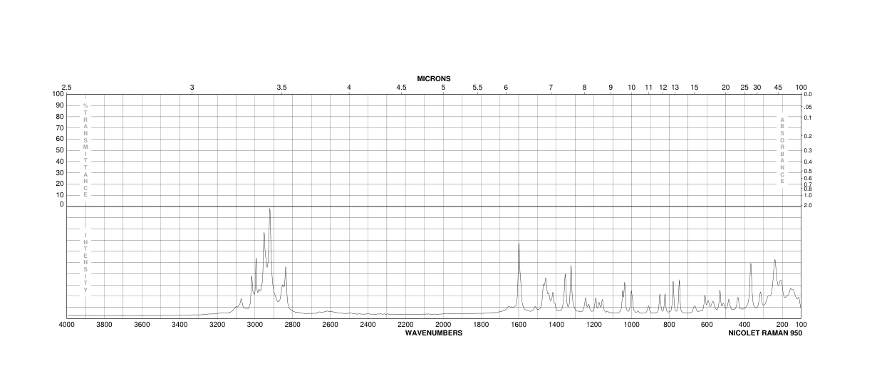 3-(3,4,5-TRIMETHOXYPHENYL)PROPIONIC ACID(25173-72-2) Raman