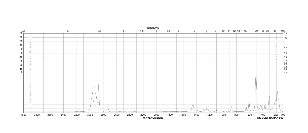 DICHLOROISOPROPYLPHOSPHINE(25235-15-8) Raman