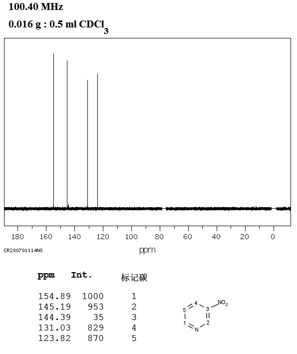 3-Nitropyridine(2530-26-9) <sup>1</sup>H NMR