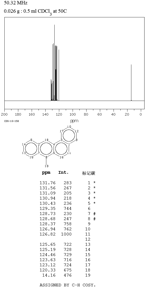 7-METHYLBENZ[A]ANTHRACENE(2541-69-7) MS