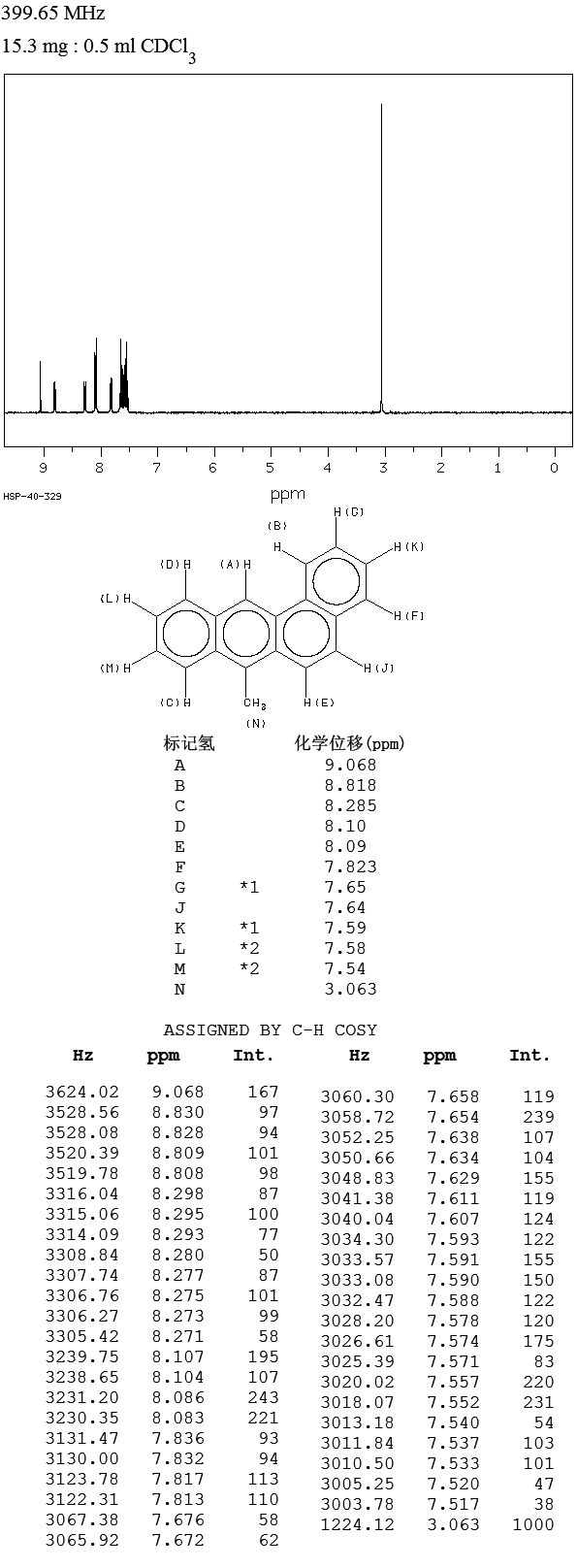 7-METHYLBENZ[A]ANTHRACENE(2541-69-7) MS