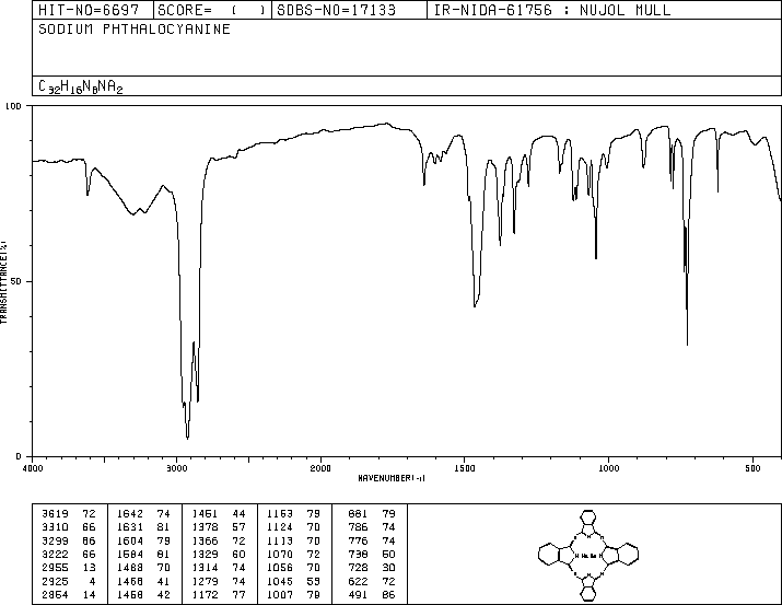 SODIUM PHTHALOCYANINE(25476-27-1) IR2