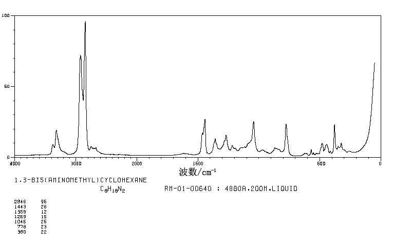 1,3-Cyclohexanebis(methylamine)(2579-20-6) <sup>1</sup>H NMR