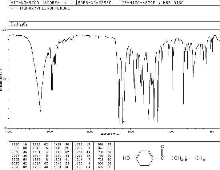 4'-Hydroxyvalerophenone(2589-71-1) IR2