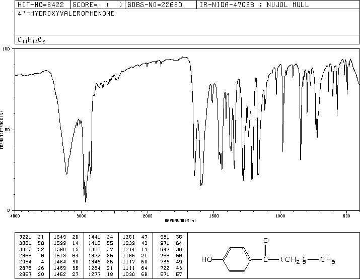 4'-Hydroxyvalerophenone(2589-71-1) IR2