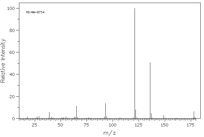 4'-Hydroxyvalerophenone(2589-71-1) IR2