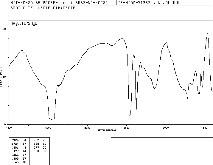 SODIUM TELLURATE(26006-71-3) IR1