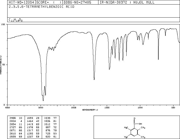 2 3 5 6-TETRAMETHYLBENZOIC ACID  98(2604-45-7) IR2