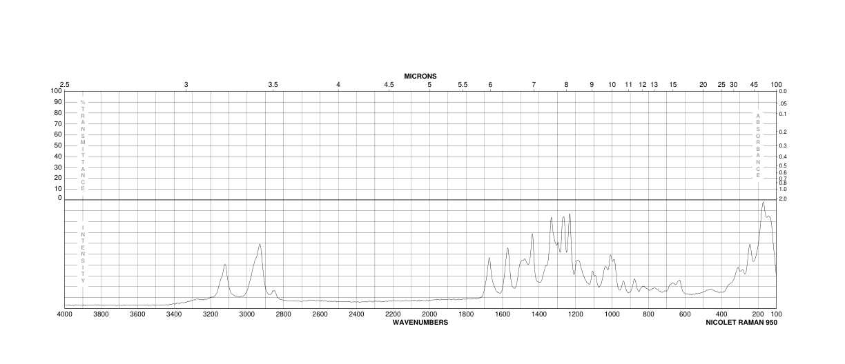 POLY-L-HISTIDINE  HYDROCHLORIDE MW(26062-48-6) Raman