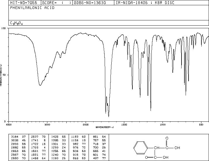 Phenylmalonic acid(2613-89-0) IR1
