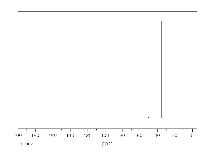 trans-1,4-Diaminocyclohexane(2615-25-0) IR1