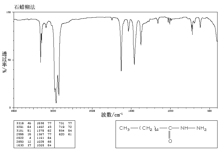 PALMITIC ACID HYDRAZIDE(2619-88-7) IR1