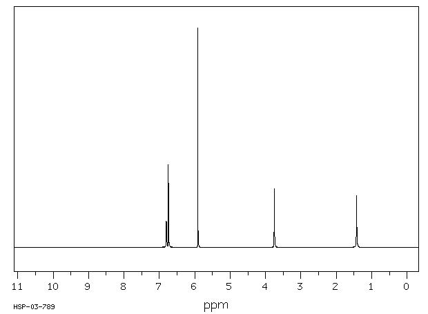 Piperonylamine(2620-50-0) IR1