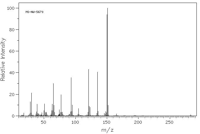 Piperonylamine(2620-50-0) IR1