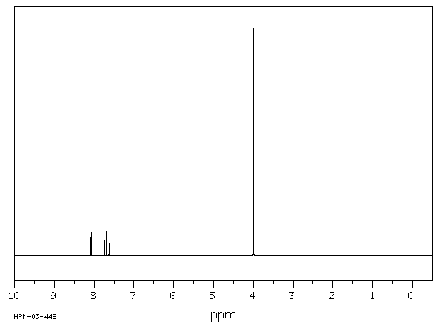 Methyl 6-bromopicolinate(26218-75-7) <sup>1</sup>H NMR