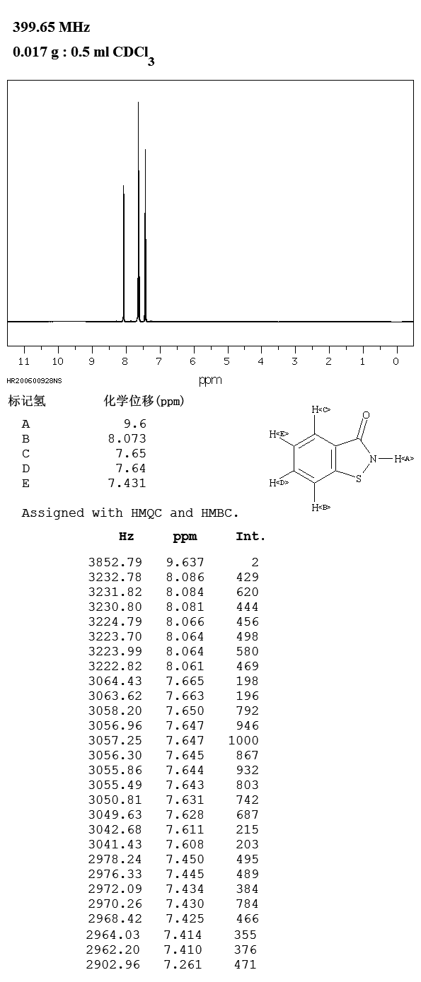 1,2-Benzisothiazol-3(2H)-one(2634-33-5) IR2