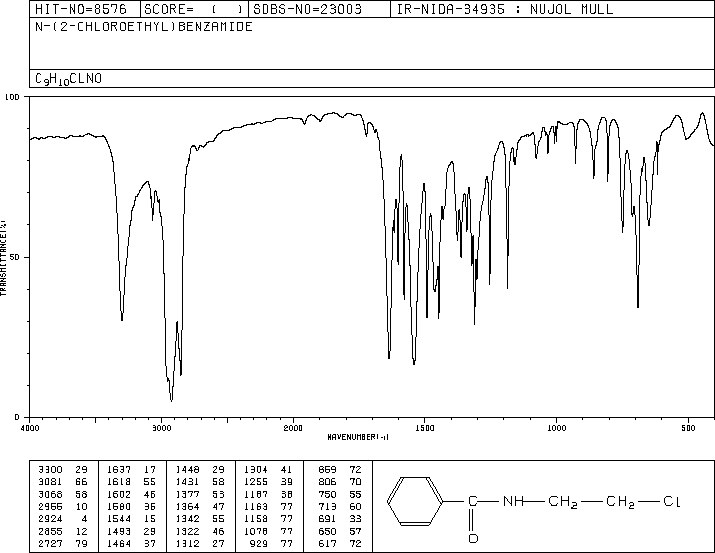 N-(2-CHLOROETHYL)BENZAMIDE(26385-07-9) <sup>1</sup>H NMR
