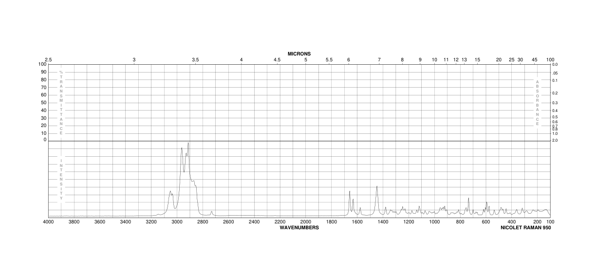 METHYLCYCLOPENTADIENE DIMER(26472-00-4) <sup>1</sup>H NMR