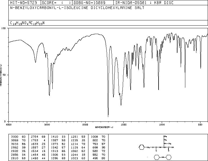 N-CARBOBENZOXY-L-ISOLEUCINE DICYCLOHEXYLAMMONIUM SALT(26699-00-3) IR1